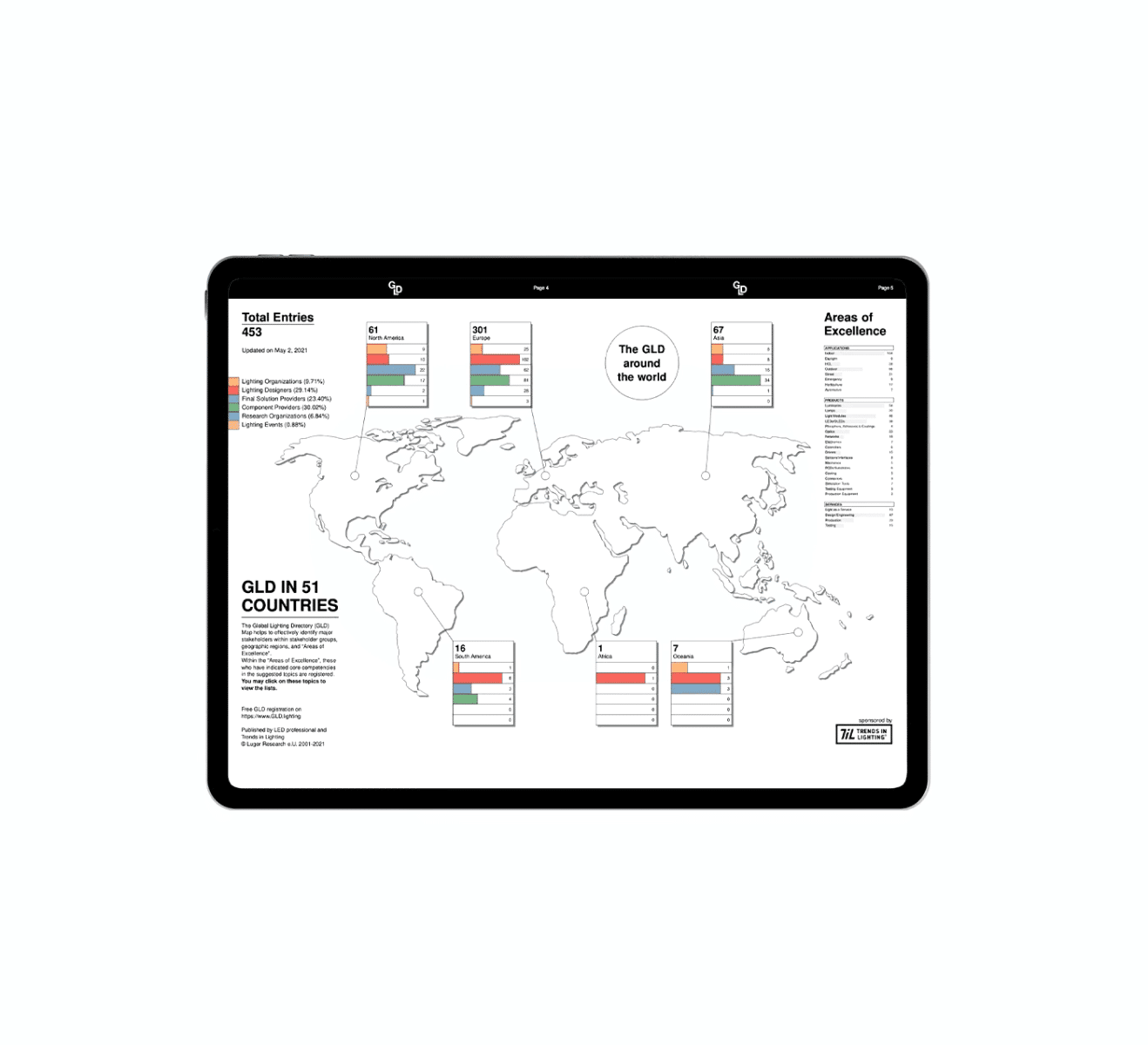 Infografik für GLD LEDprofessional