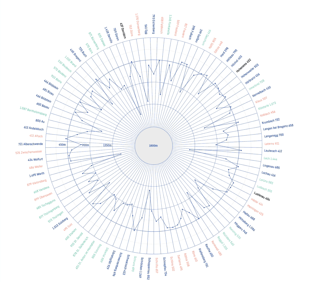 Informationsdesign und Infografik für die Vorarlberger Gemeinden