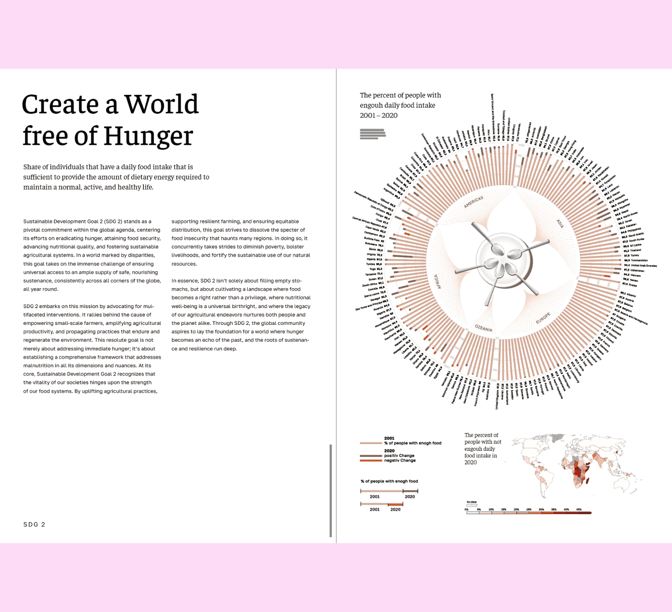 Informationsdesign über die SDG